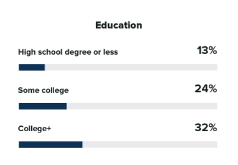 Twitter user education