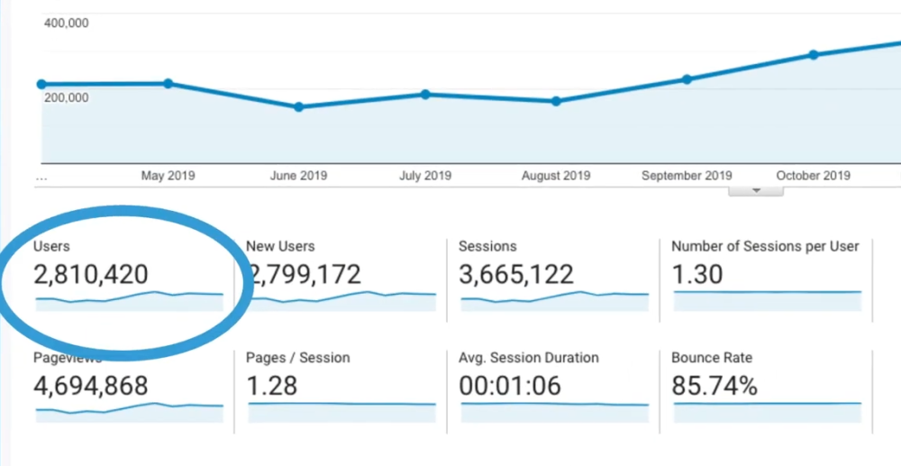 Marketing for Small Business