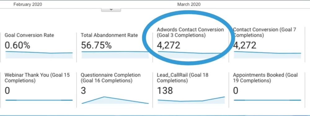 Marketing for Small Business