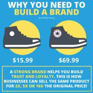 why you need branding