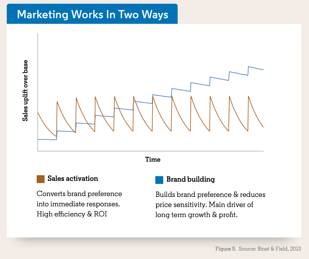 B2B marketing