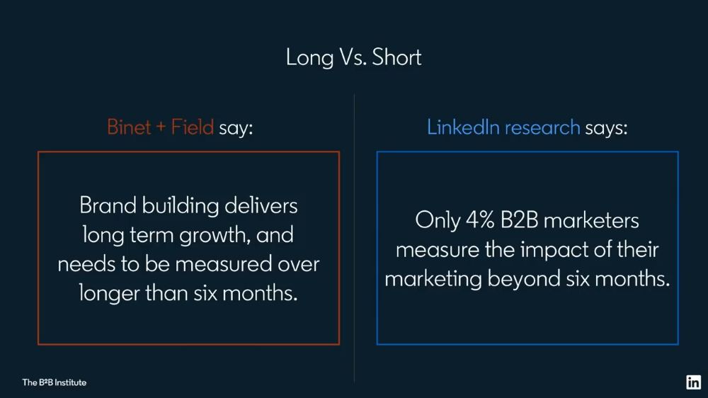 B2B marketing