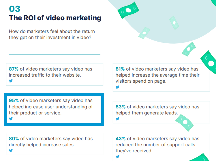 video marketing