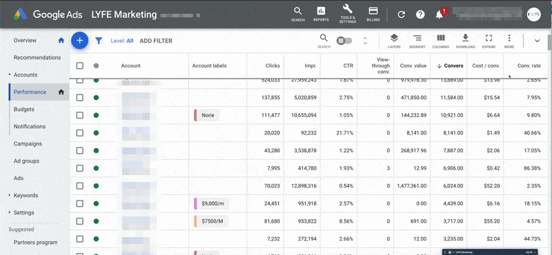 how much do google ads cost