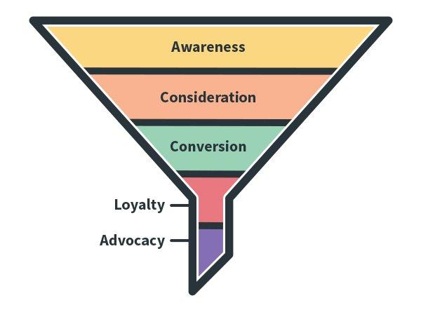 marketing on social media