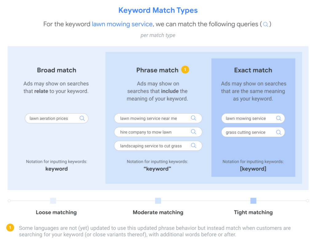 Match Types