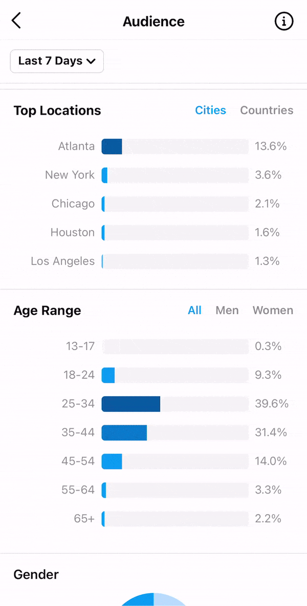 how to conduct social media audit