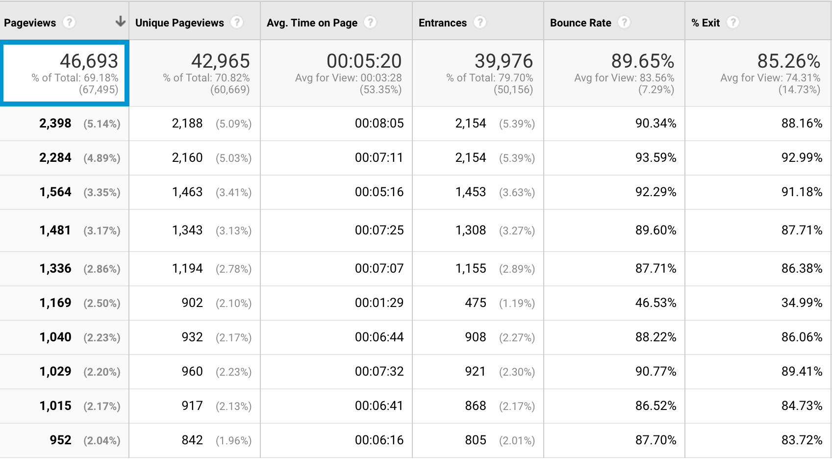 how to generate 10k visitors