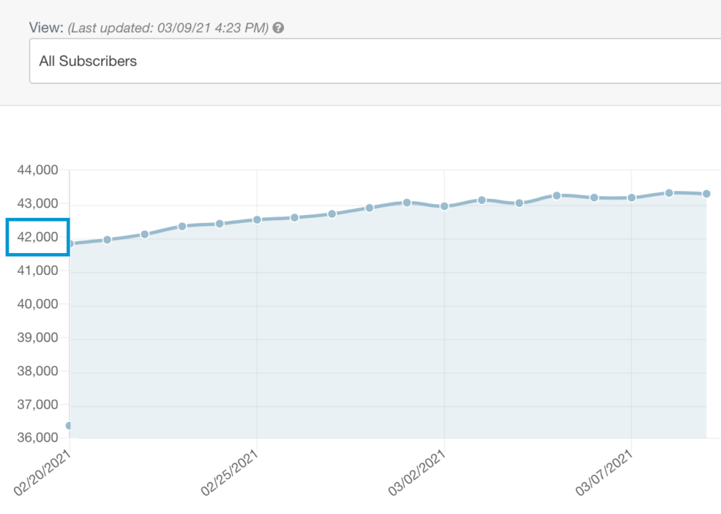bring traffic to a new website