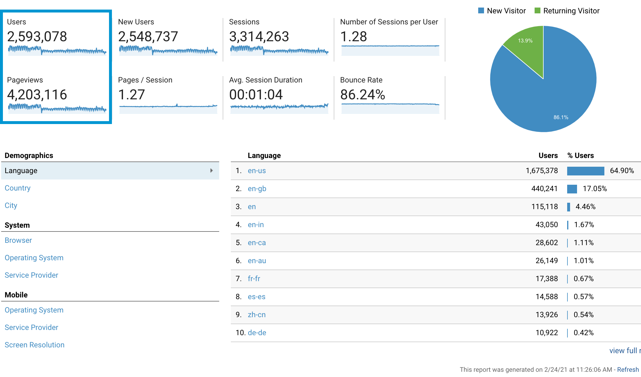 online business marketing