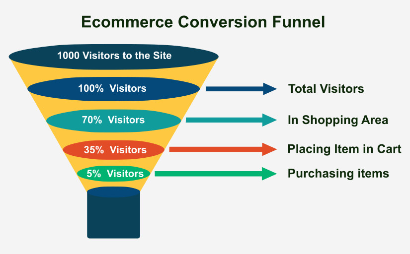marketing funnel