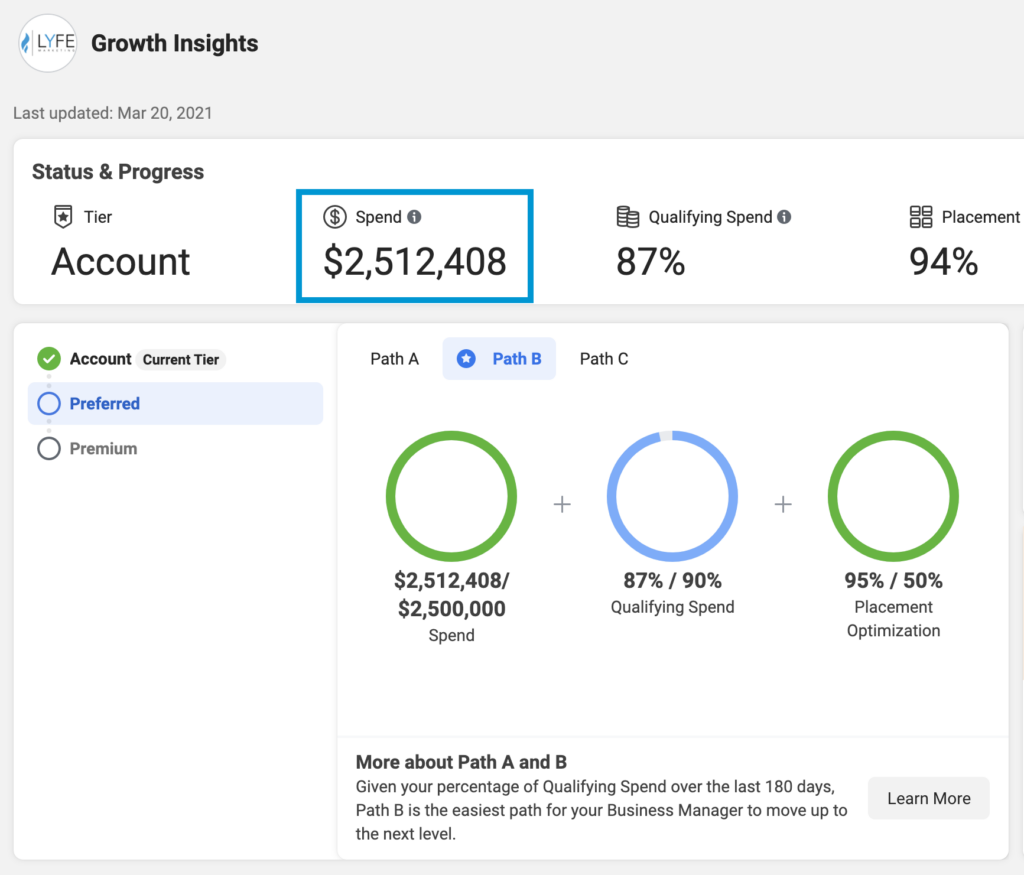 how to make money with Facebook ads