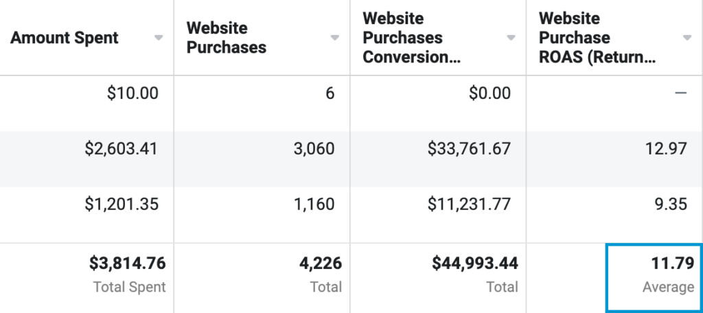 how to make money with Facebook ads