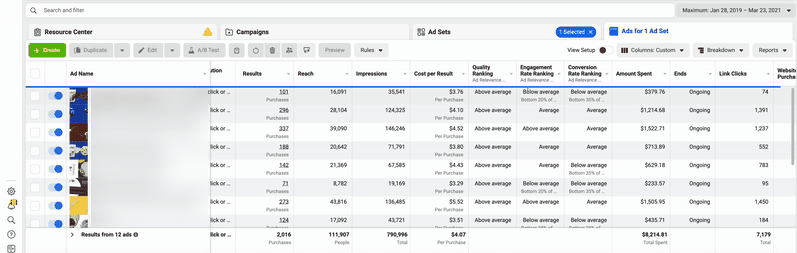 how to make money with Facebook ads