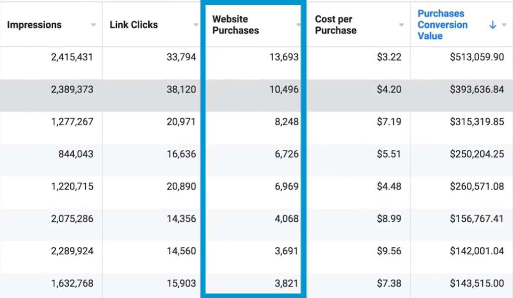 Facebook ads for beginners