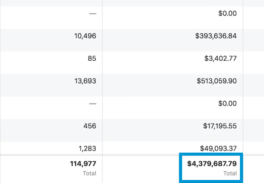 Facebook ads for beginners