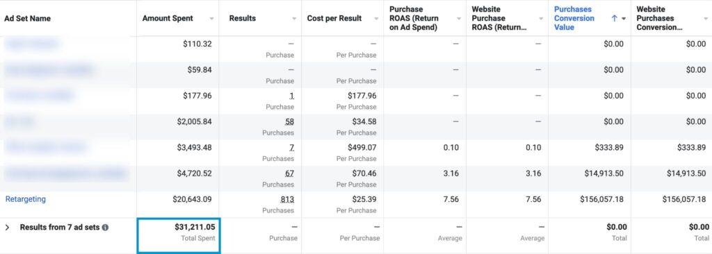 how to make money with Facebook ads