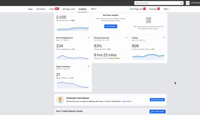 Facebook page analytics