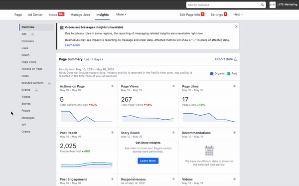 Facebook page analytics