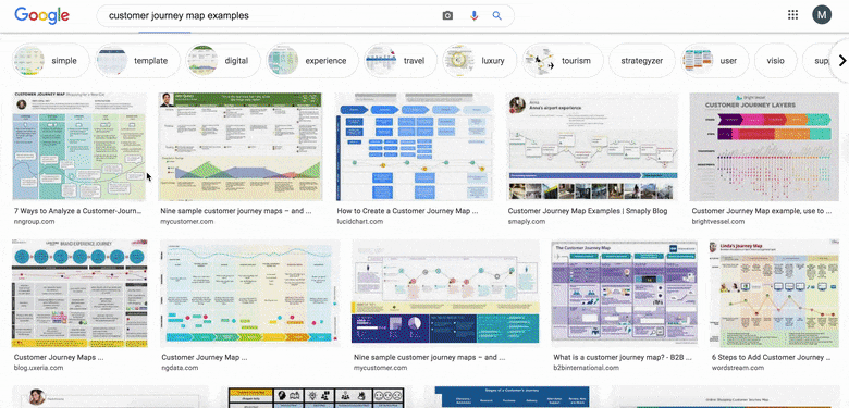 customer journey map