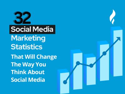 social media marketing statistics copy