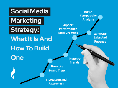 Social Media Marketing Strategy