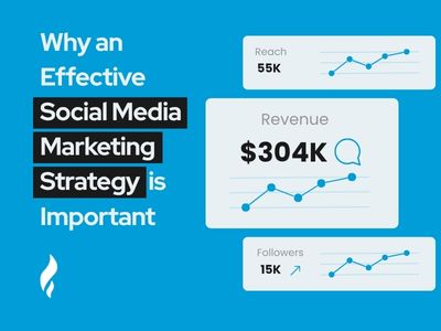 social media marketing strategy