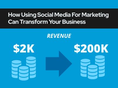 using social media for marketing