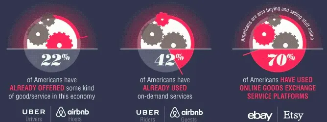 freelance content marketing