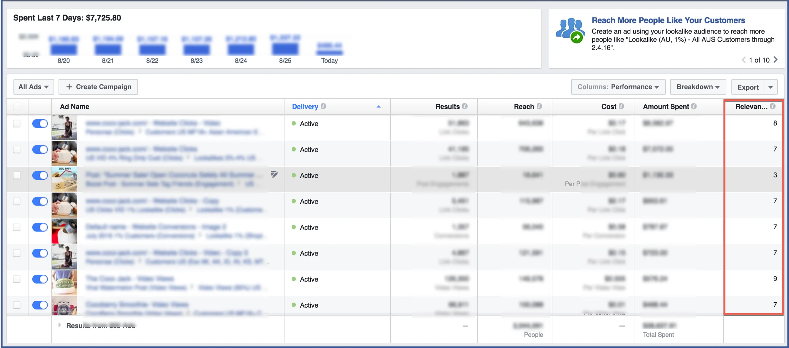 Facebook relevance score