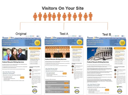 landing page testing