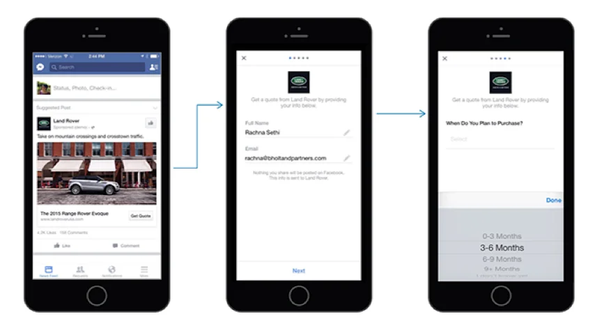 do Facebook ads work