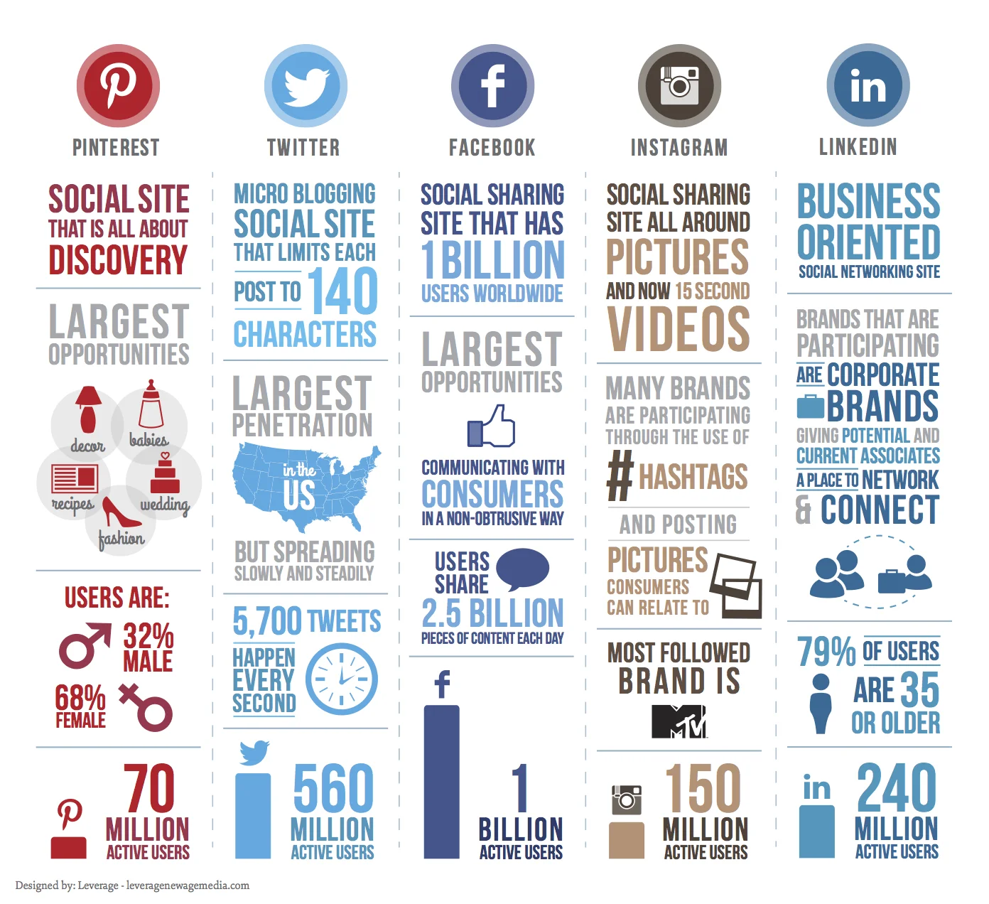 social media channels