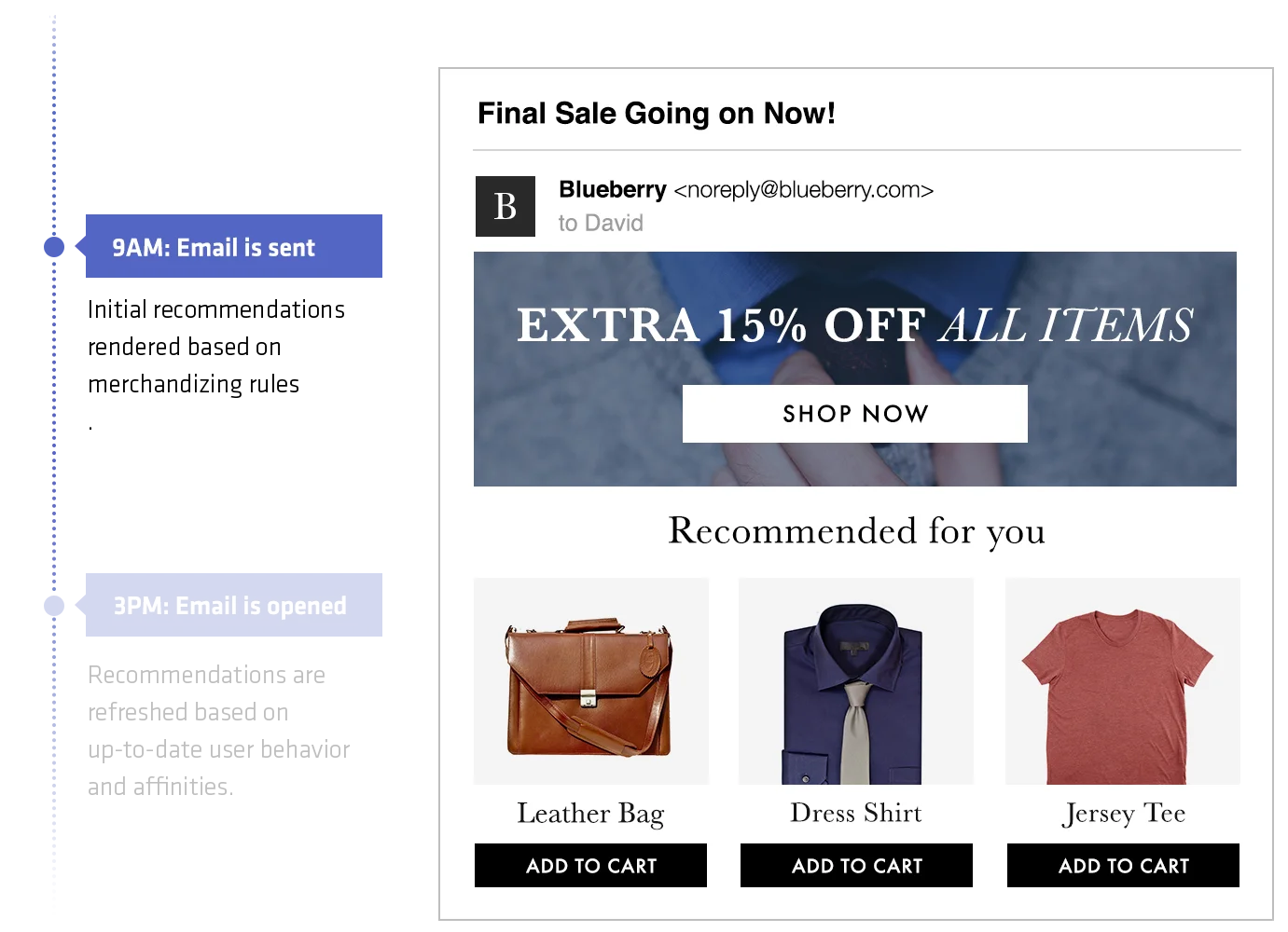 what is digital advertising with email