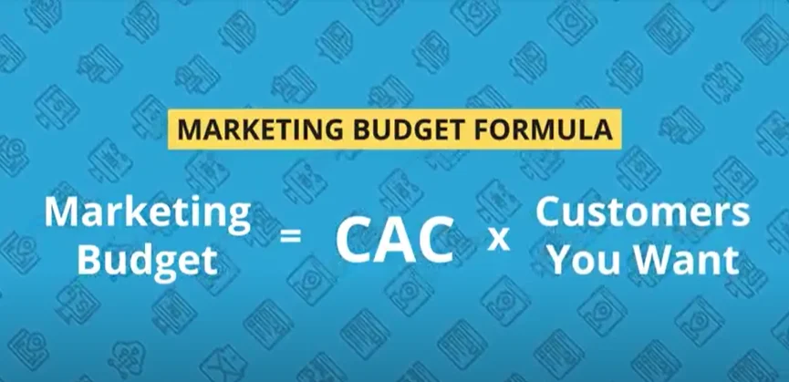 small business marketing budget