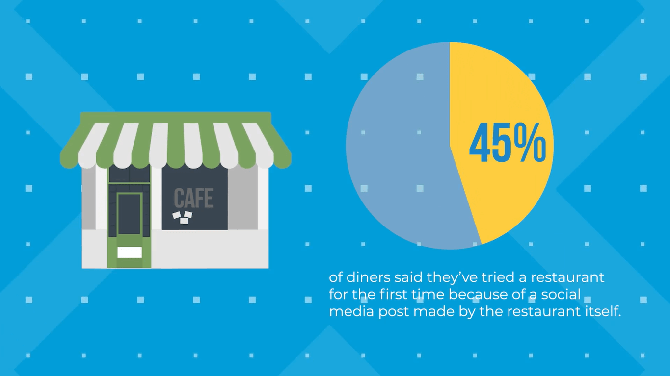 restaurant social media ideas