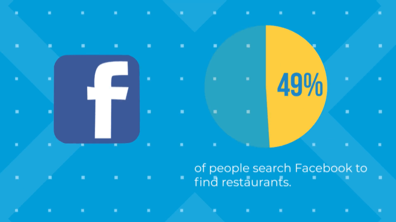 restaurant social media ideas