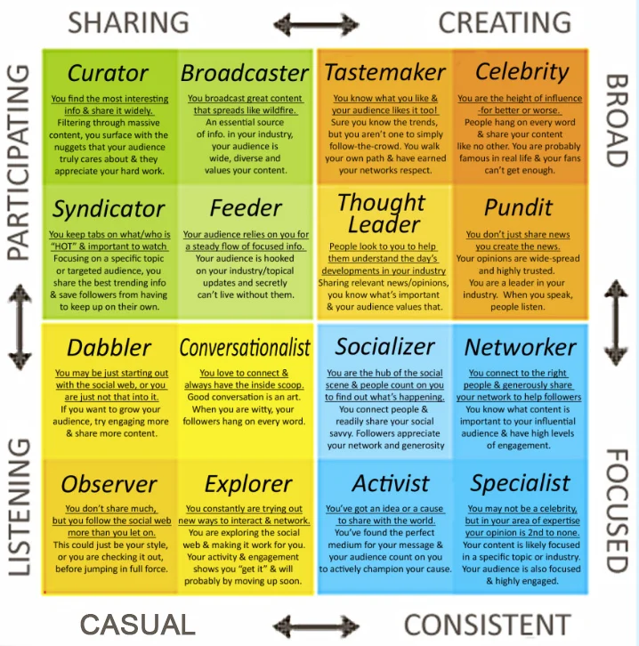 promote YouTube videos