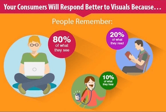 why social media marketing