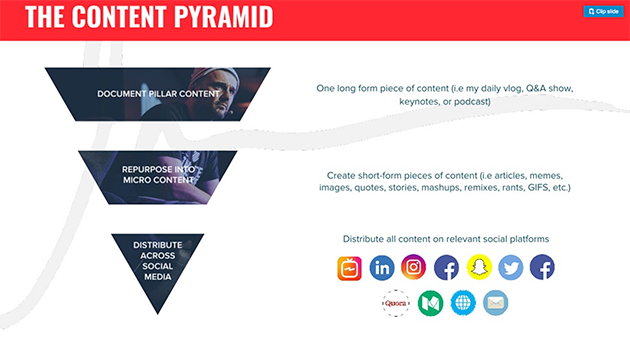 Content-Based Social Media Platforms