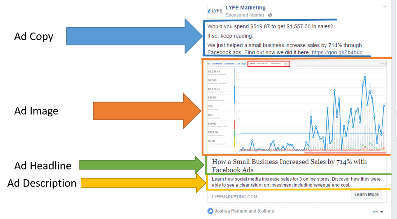 facebook ad campaign