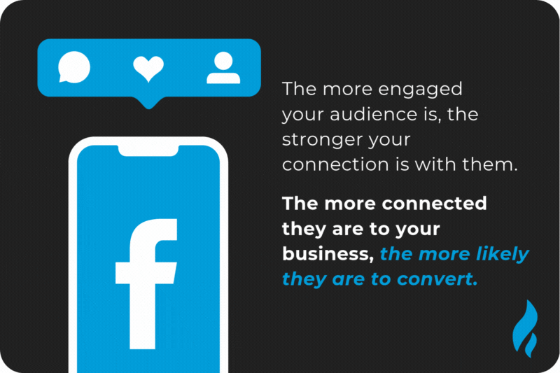 Facebook advertising builds engagement