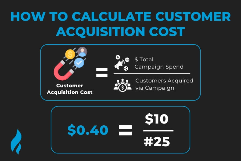 benefits of Facebook advertising