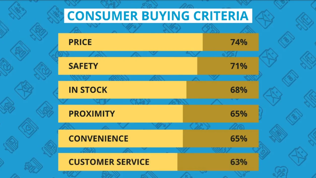 facebook shopping report