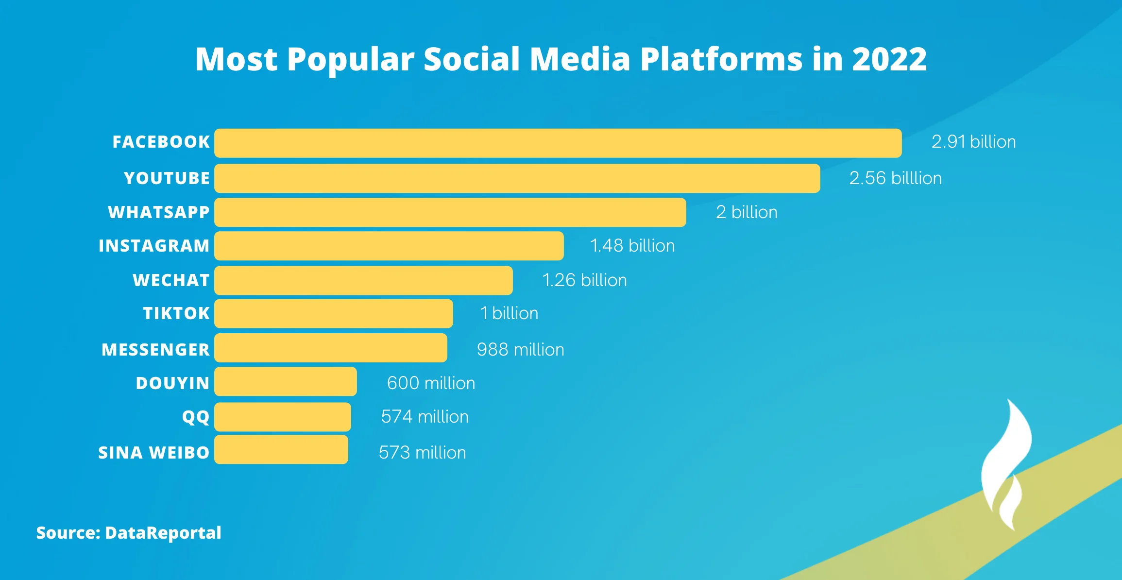 paid social media marketing