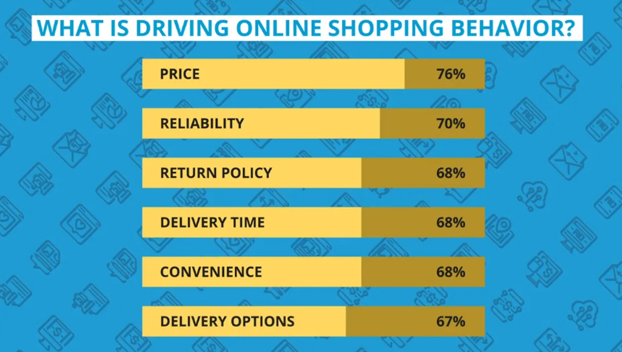 facebook shopping report