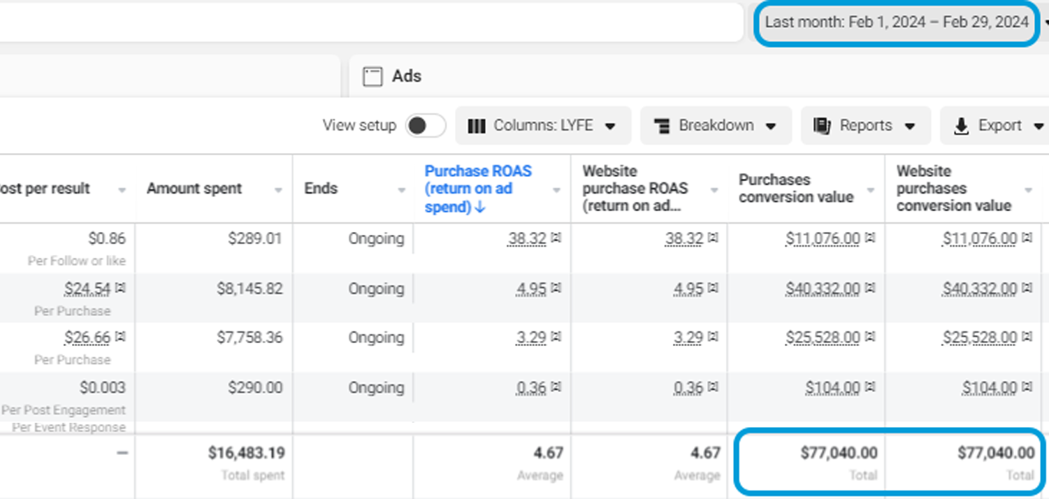 successful Facebook ads