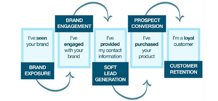 social media branding