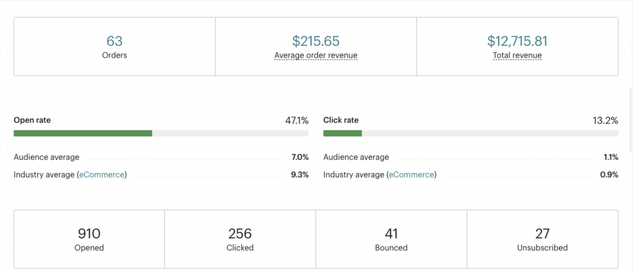 effective email marketing