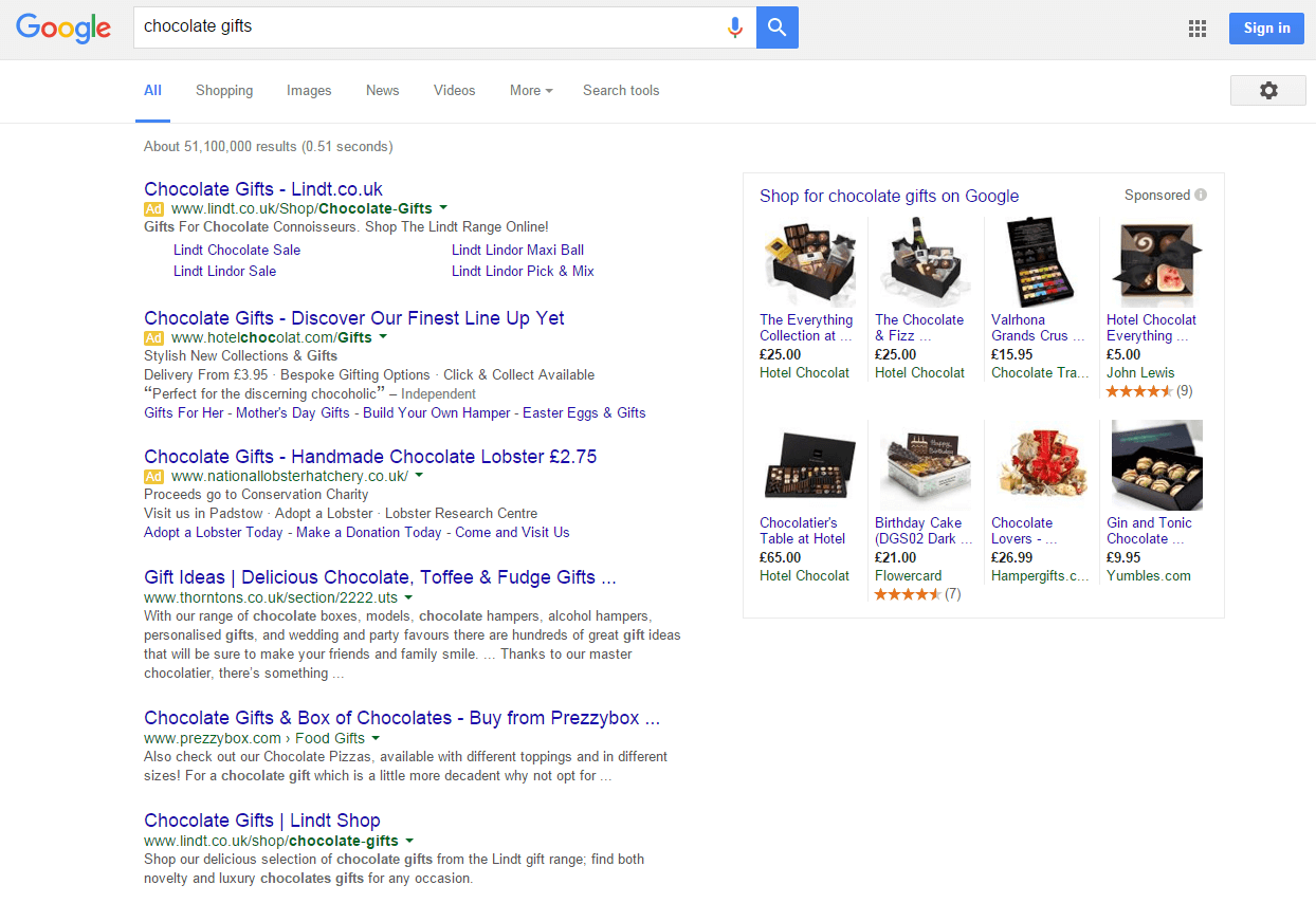 SEO KPIs